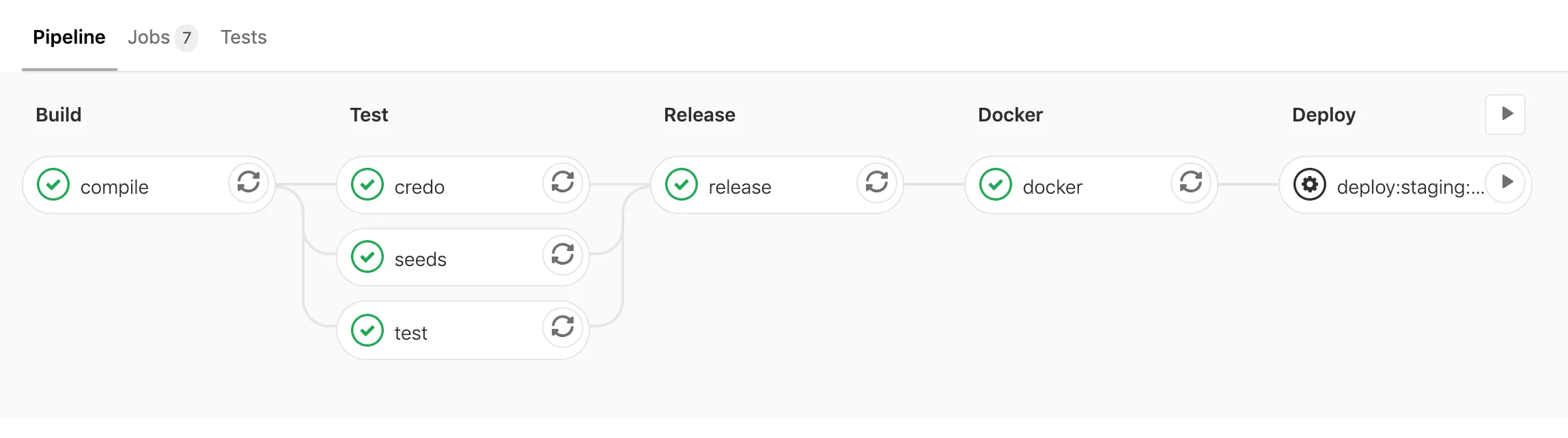 GitLab Pipeline