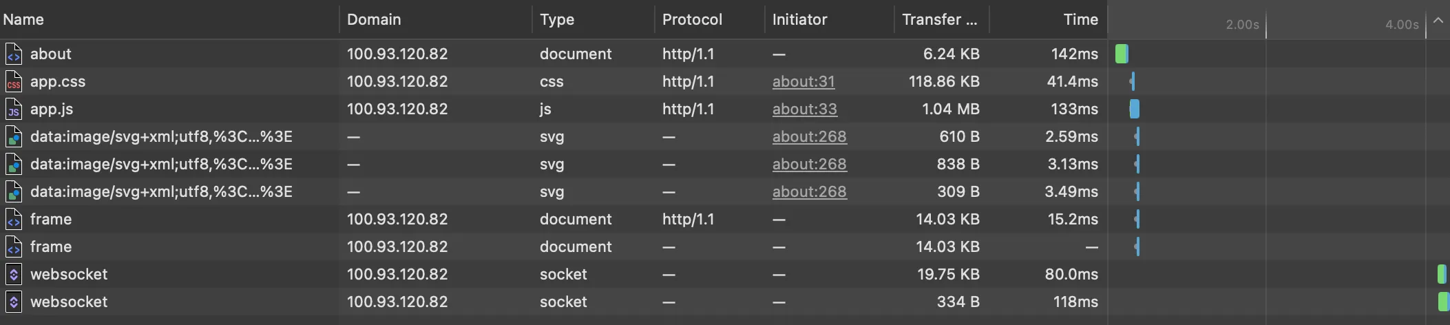 Network Tab - iPhone Safari